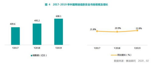 賽迪報告 奇安信在網(wǎng)絡(luò)安全整體市場與主要細(xì)分領(lǐng)域穩(wěn)居第一，彰顯網(wǎng)絡(luò)技術(shù)研發(fā)與服務(wù)領(lǐng)先實力