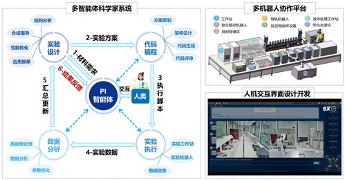 新材料創(chuàng)制僅需四小時 深圳AI科學(xué)家團隊引領(lǐng)高效協(xié)同研發(fā)新紀(jì)元